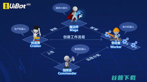 七家企業入選“企業服務新基建” 為何備受矚目，計算機系統服務企業何以領跑？