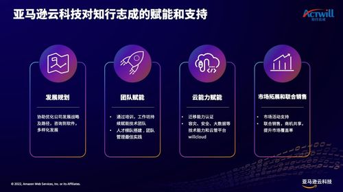 如何讓企業(yè)用好云？亞馬遜云科技助力云管理服務(wù)商加速成長(zhǎng)