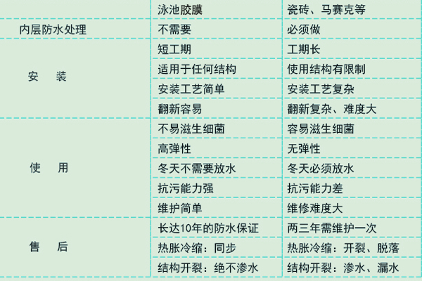 膠膜與瓷磚的對比